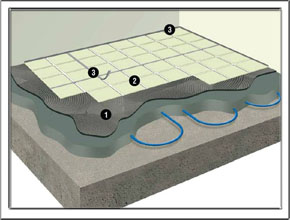 Yerden Isıtma Sistemleri