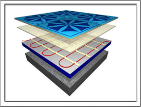 Yerden Isıtma Sistemleri